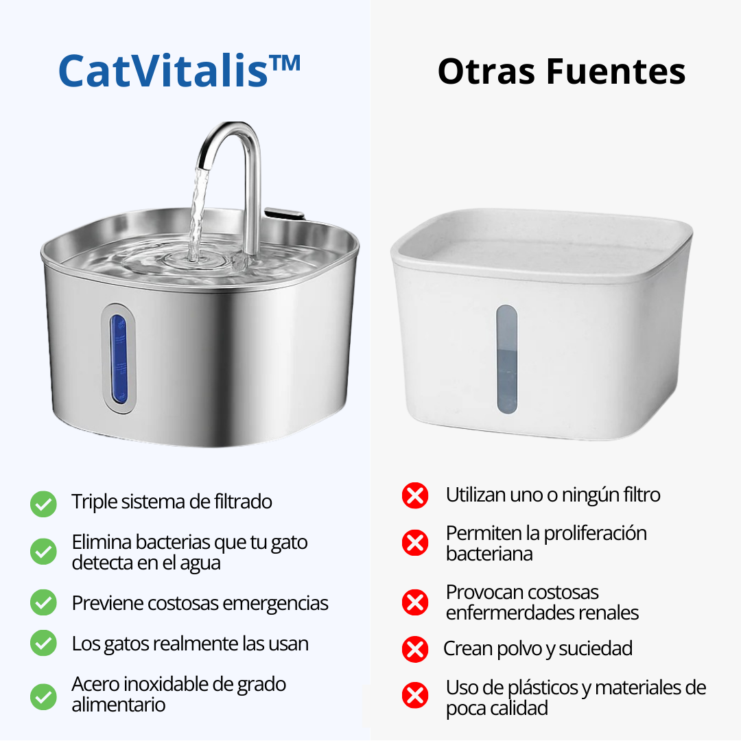 Fuente CatVitalis™